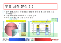[우유산업 분석] 우유시장 현황분석-2