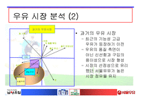 [우유산업 분석] 우유시장 현황분석-3