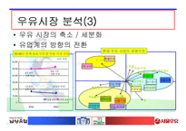 [우유산업 분석] 우유시장 현황분석-4