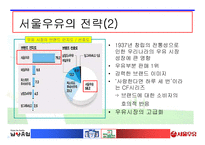 [우유산업 분석] 우유시장 현황분석-8