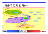 [우유산업 분석] 우유시장 현황분석-10