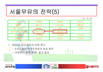 [우유산업 분석] 우유시장 현황분석-11