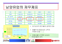 [우유산업 분석] 우유시장 현황분석-15