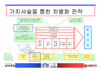 [우유산업 분석] 우유시장 현황분석-17