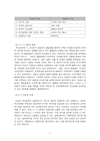[경영학] 맥그리거(McGregor)의 X이론과 Y이론-6