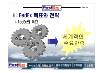 [국제경영] 페덱스 물류사례-5