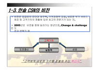 [국제물류] 한솔 CSN-4
