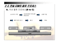 [국제물류] 한솔 CSN-11