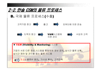 [국제물류] 한솔 CSN-12