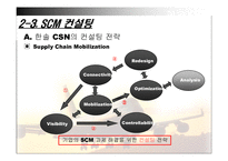 [국제물류] 한솔 CSN-13