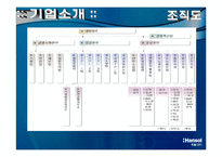 [국제물류] 한솔CSN-6