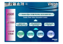 [국제물류] 한솔CSN-10