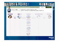 [국제물류] 한솔CSN-15