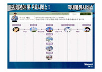 [국제물류] 한솔CSN-19