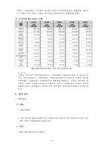 [국제물류] 한진-4