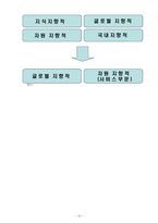 [국제물류] 한진-13