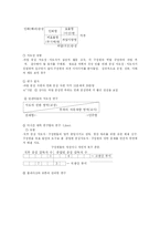 [교육행정,] 교육행정과 교육경영-15