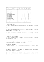 [교육평가] 표준화 심리검사와 평가도구의 양호도-11