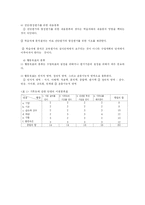 [교육평가] 표준화 심리검사와 평가도구의 양호도-12