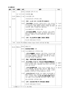[관광여행업, 여행상품개발] 관광상품(패키지)기획개발-2
