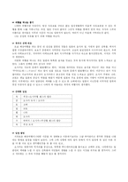 [관광여행업, 여행계획] 일본 배낭여행 계획표-1