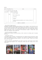 [관광여행업, 여행계획] 일본 배낭여행 계획표-2