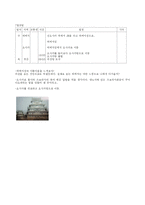 [관광여행업, 여행계획] 일본 배낭여행 계획표-7