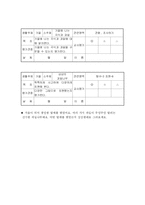 [유아교육] 유아의 창의력 신장을 위한 수행평가의 예-11