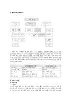 [사회복지] 의료보장정책-3