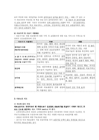 [사회복지] 의료보장정책-5