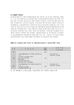 [사회복지] 의료보장정책-6