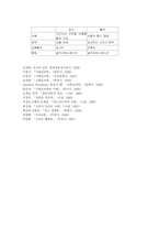 [마케팅원론] 광고의 이해-8