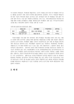 [교육행정] 학생 인권의 현실과 대안-3