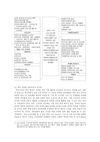 [교육행정] 학생 인권의 현실과 대안-5