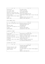 [금형설계] 금형설계의 트러블 모음집-5