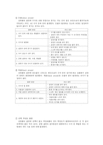 [금형설계] 금형설계의 트러블 모음집-12
