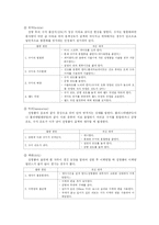 [금형설계] 금형설계의 트러블 모음집-14