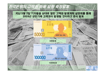 [경제학] 고액권 발행의 필요성과 파급효과-3