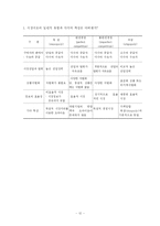[항공학] 항공운송시장의 구조와 현황-12