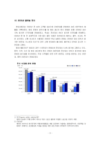 [마케팅] 국내 기업 중 현대자동차 성공 마케팅 조사-10
