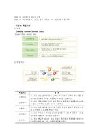 [기업조직론] 포스코의 사회공헌활동-4