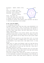 [조직행동론] 조직 내에서 나타나는 인간성과 조직 내에서 앓을 수 있는 증후군 고찰-4