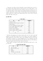[가족복지] 가정폭력 - 아내학대-11