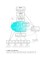 [산업복지] 건설현장에서의 노동자의 권익보호와 문제점 해결방안fp-7