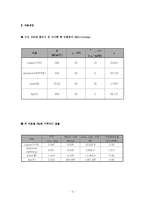 [열전달] 히트싱크-4