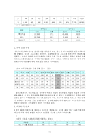 방과후 학교 레포트-12
