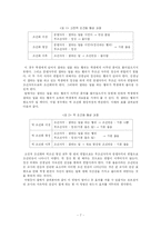 [교육학] 현재의 특기적성 교육-9