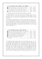 [수업이론] Ausubel의 유의미학습과 Bruner의 발견학습에 근거한 고등학교 고전 소설 수업 방법 제안-14