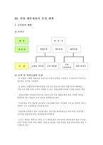 [사업계획서] 독일산 건강보조 식품 수입-6