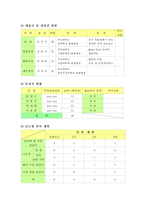 [사업계획서] 독일산 건강보조 식품 수입-7